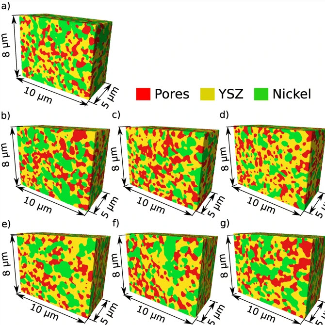 Digital material representation of anode microstructure before and after the aging test