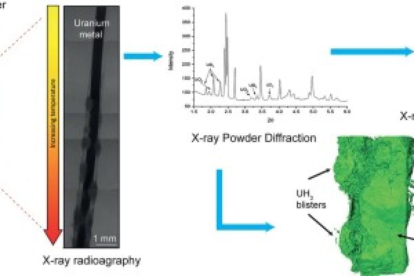 1-s2.0-S0010938X16314470-fx1