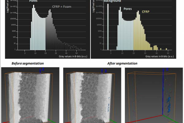 SANDWICH HYBRID COMPOSITE
Porosity determination in CFRP skins