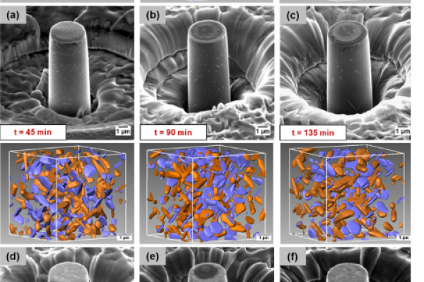 Microstructural evolution and deformation behavior of Al-Cu alloys A Transmission X-ray Microscopy (TXM) and micropillar compression study_avizo-software