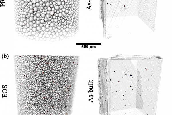 Spherical versus Irregular porosity