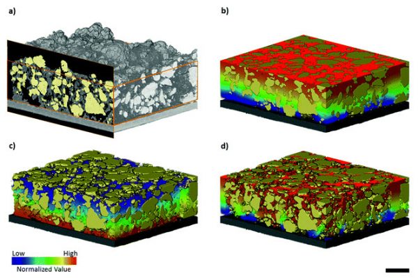 Volume rendering of the micro-CT dataset of the elemental sulfur electrode with current collector shown