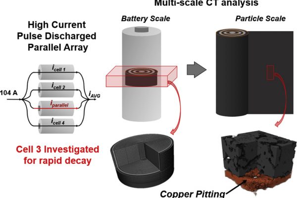 Microsoft Word - Pulse Power XRay CT JPS_review_nomarkup