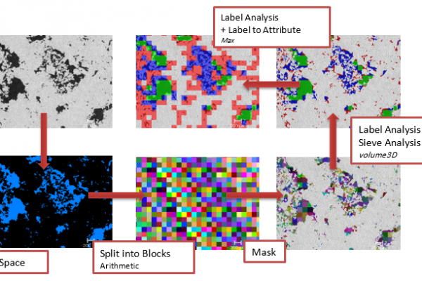 rock-characterization