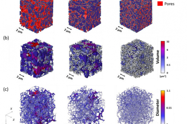 segmented copper and pore phase